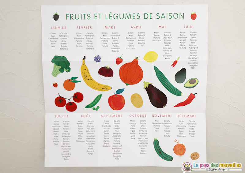 Poster des fruits de saison